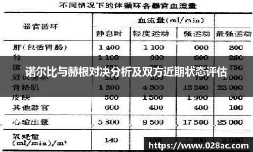 诺尔比与赫根对决分析及双方近期状态评估