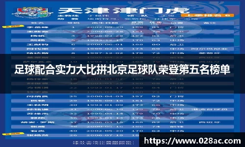 足球配合实力大比拼北京足球队荣登第五名榜单